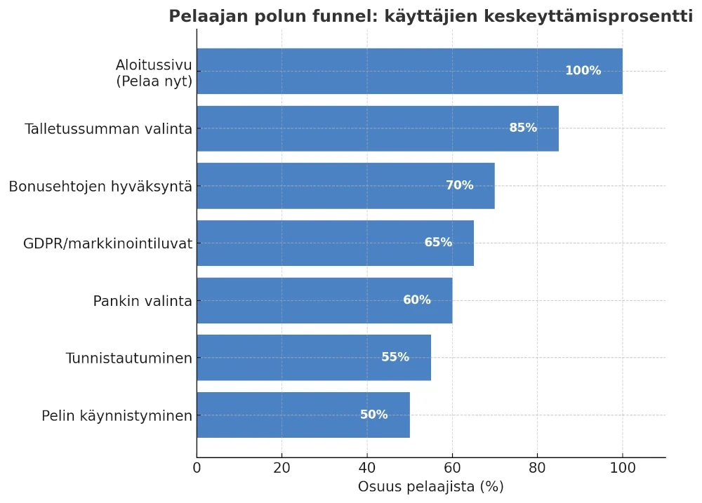 pelaajan-polku