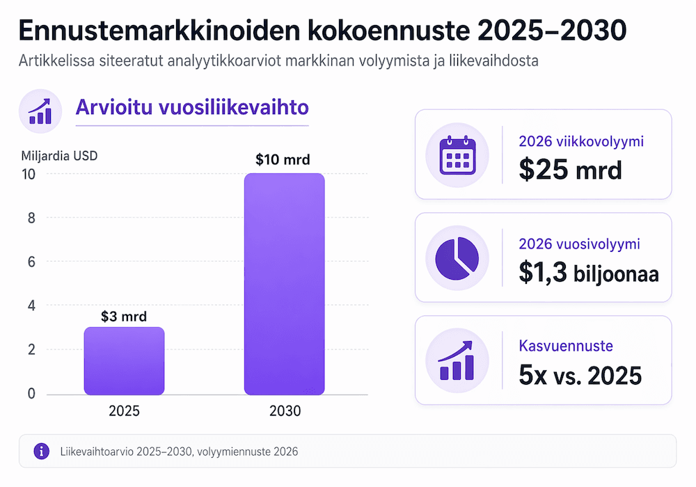 ennustemarkkinoiden-kokoennuste