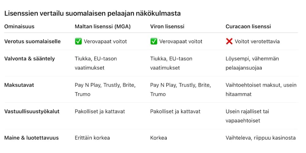parhaat-kasinolisenssit-vertailu